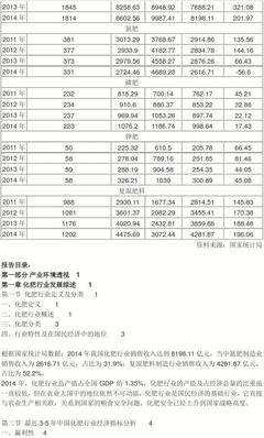 2015-2020年中國(guó)化肥行業(yè)設(shè)計(jì)趨勢(shì)分析及市場(chǎng)競(jìng)爭(zhēng)策略研究報(bào)告